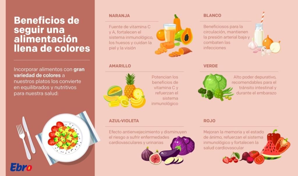 Cuáles son los alimentos ricos en vitamina A que debo incluir en mi dieta 7 Cuáles son los alimentos ricos en vitamina A que debo incluir en mi dieta