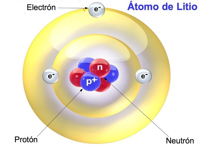 atomo con representacion de protones y neutrones