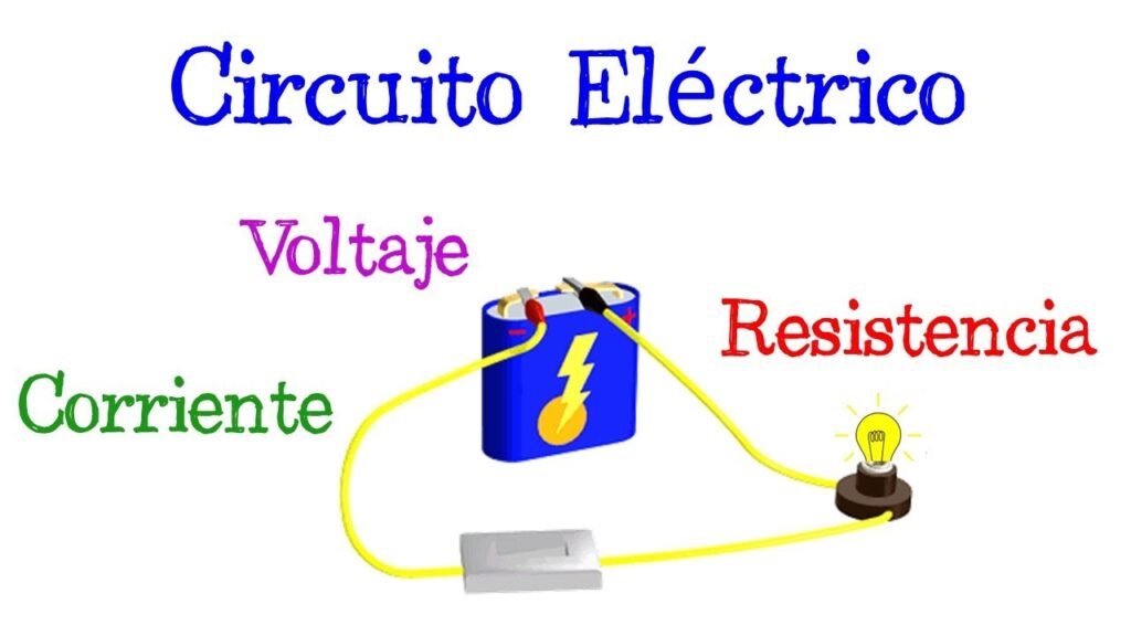 Qué Es La Ley De Ohm Y Cómo Se Aplica En La Electricidad
