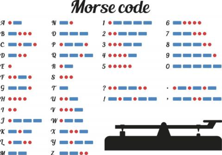Cómo puedo traducir código morse a texto fácilmente 4 Cómo puedo traducir código morse a texto fácilmente