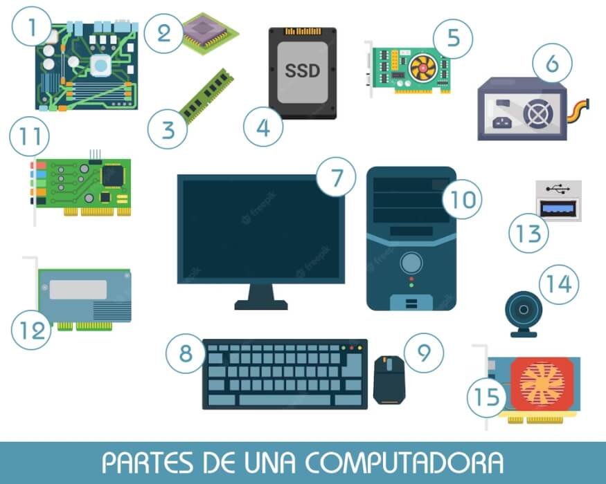 Cuáles son todos los componentes esenciales de una PC 7 Cuáles son todos los componentes esenciales de una PC