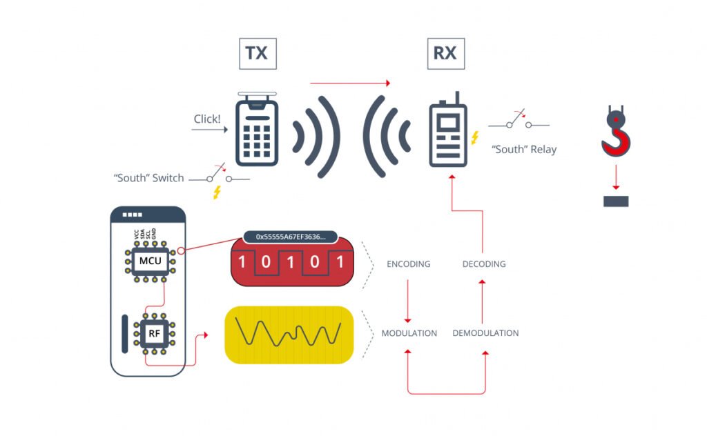 Qué es la tecnología inalámbrica que conecta dispositivos y cómo funciona