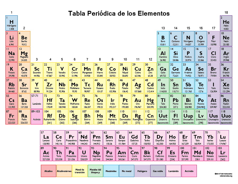 Qué información ofrece la tabla periódica sobre el número atómico 8 Qué información ofrece la tabla periódica sobre el número atómico