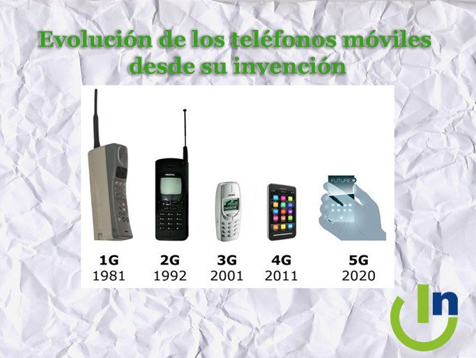 Cuál es la historia y evolución del teléfono a lo largo del tiempo