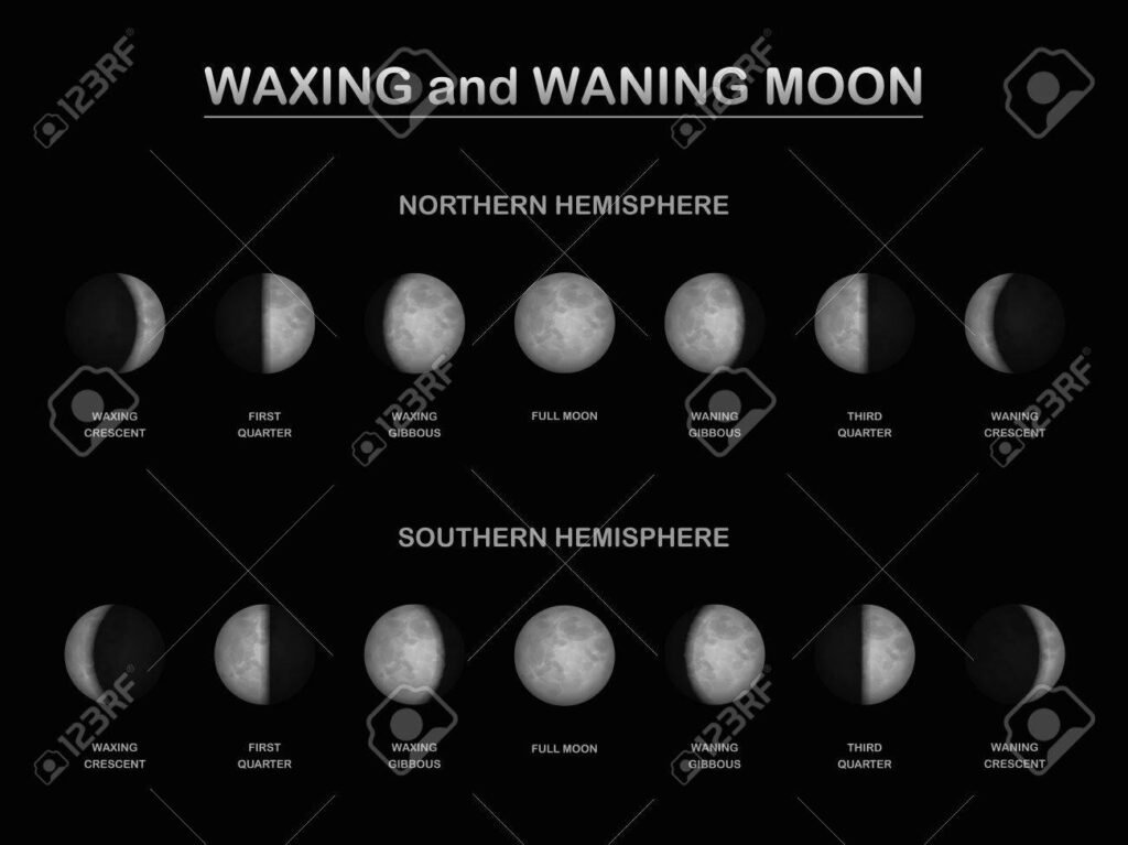 Qué información ofrece el calendario lunar para el hemisferio sur 1 fases de la luna en el hemisferio sur