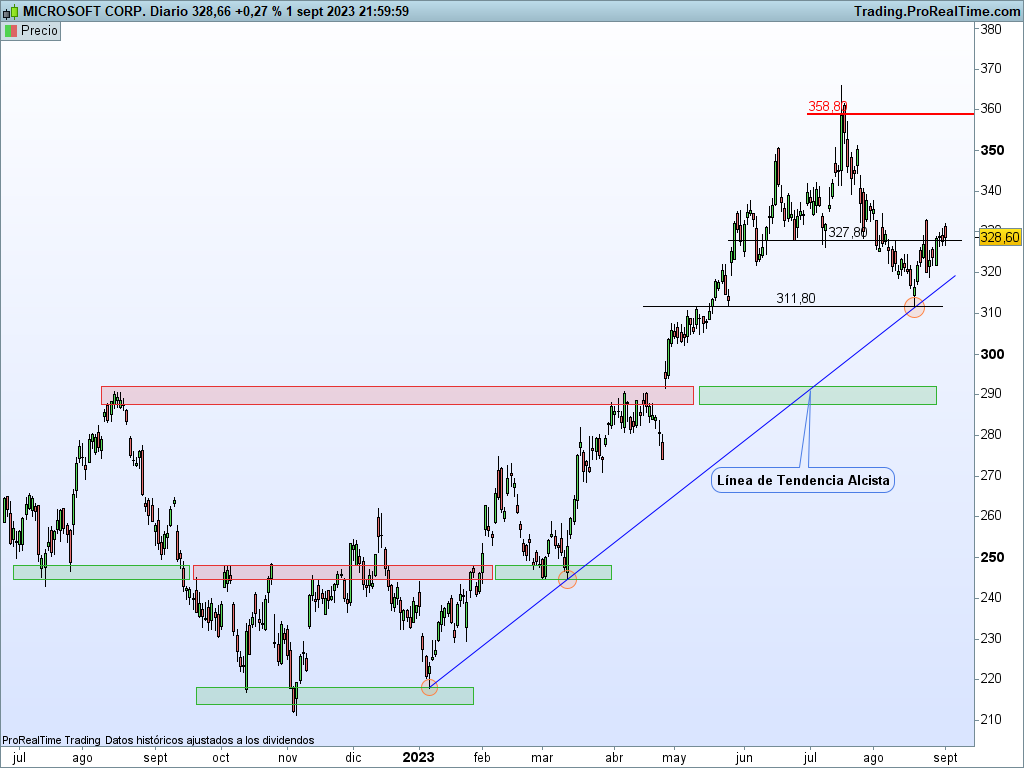 Qué es el promedio industrial Dow Jones y cómo se calcula 5 Qué es el promedio industrial Dow Jones y cómo se calcula