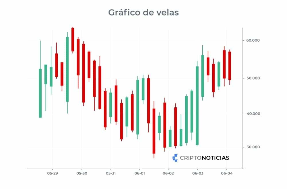 Cómo ver un gráfico de Bitcoin en tiempo real y su análisis 3 Cómo ver un gráfico de Bitcoin en tiempo real y su análisis