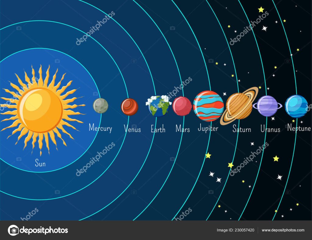 Cómo están ubicados los planetas en nuestro sistema solar