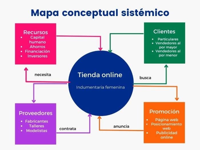 Dónde se encuentra la tienda Nube de Correo Argentino y cómo acceder