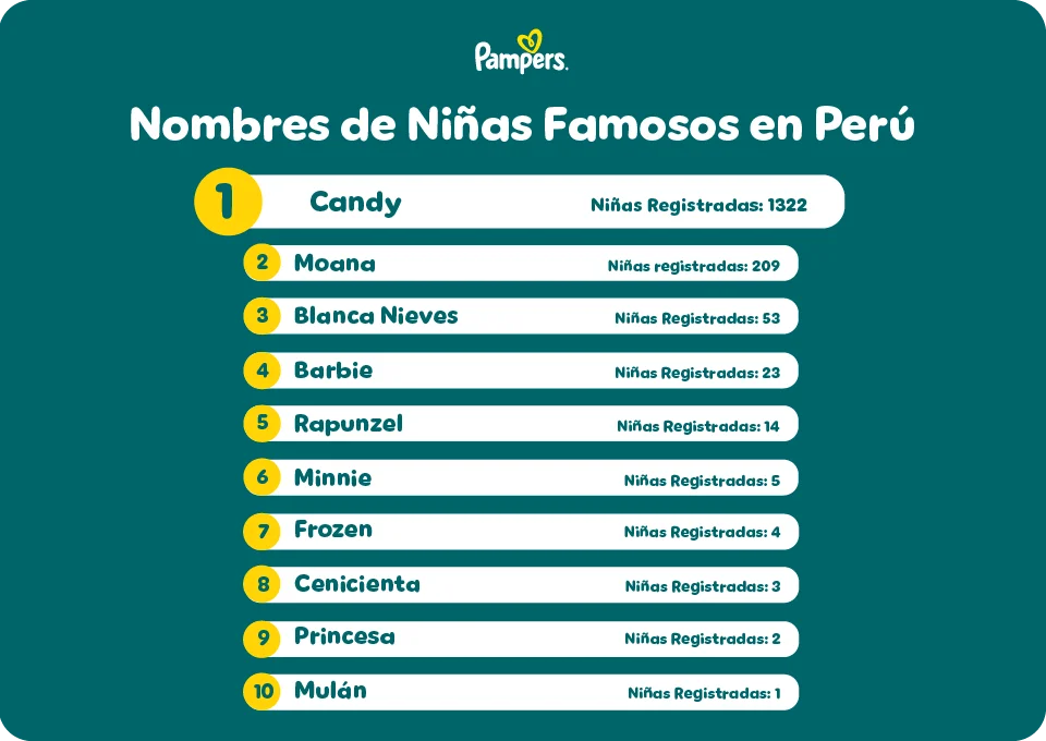 Qué nombres en latín tienen significados interesantes y únicos 7 Qué nombres en latín tienen significados interesantes y únicos