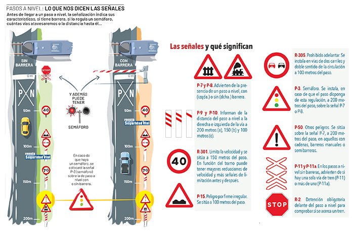 Qué peligros presenta un paso a nivel sin barreras para los vehículos
