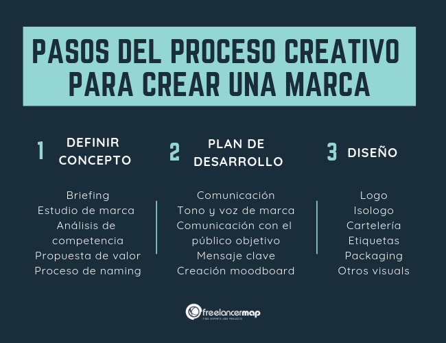 Cómo puedo diseñar un logo de marca registrada efectivo 5 Cómo puedo diseñar un logo de marca registrada efectivo