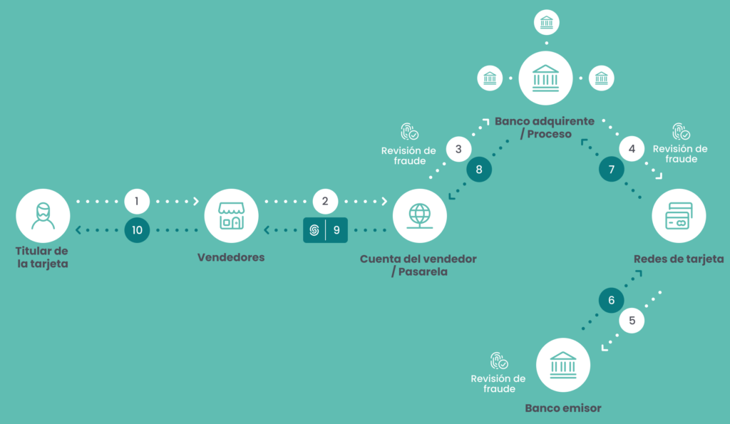 Cómo solicitar la Tarjeta Naranja en Villa Mercedes 6 Cómo solicitar la Tarjeta Naranja en Villa Mercedes