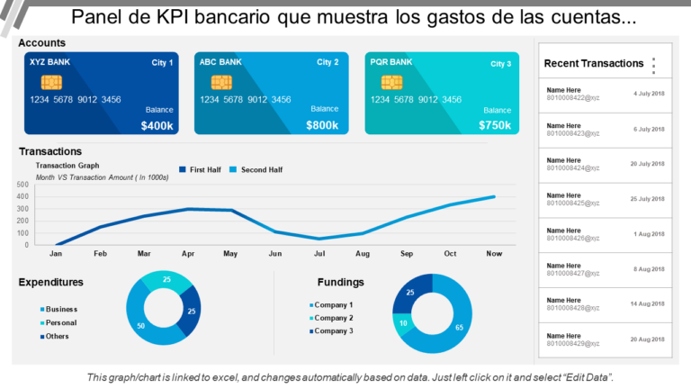 Qué información incluye el resumen de cuenta de Naranja 3 resumen de cuenta bancaria con graficos