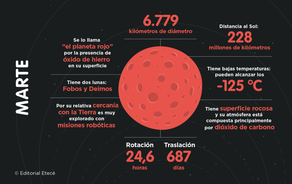 Qué información interesante podemos conocer sobre el planeta Marte