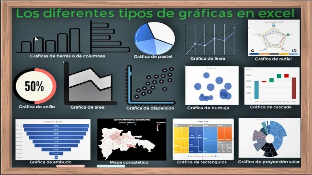Qué tipos de gráficos puedo crear en Excel y cómo utilizarlos 4 Qué tipos de gráficos puedo crear en Excel y cómo utilizarlos